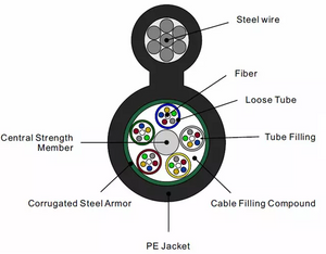 Figure Tabung Longgar Longgar-8 Kabel Fiber Optik Mandiri Gytc8s