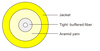 Kabel serat optik simpleks