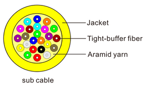 Kabel distribusi