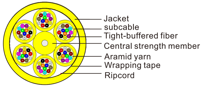 Kabel distribusi