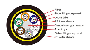 Semua kabel udara swadaya dielektrik (ADSS)