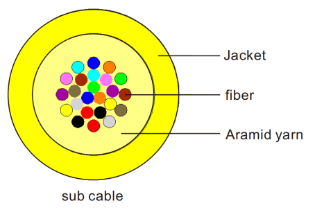 Kabel mini