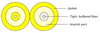 Kabel serat optik dupleks