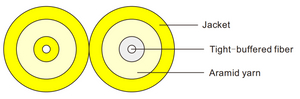 Kabel serat optik dupleks