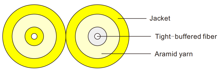 Kabel serat optik dupleks