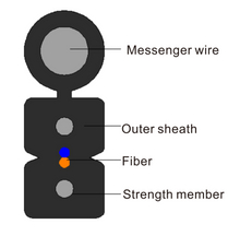 Kabel drop tipe busur swadaya