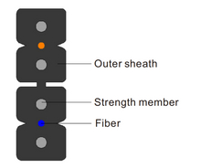 Kabel Jenis Jenis Busur Baris